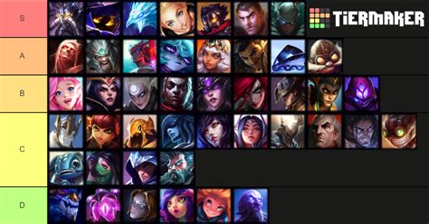 patch 14.6 lol|lol mid tier list 14.6.